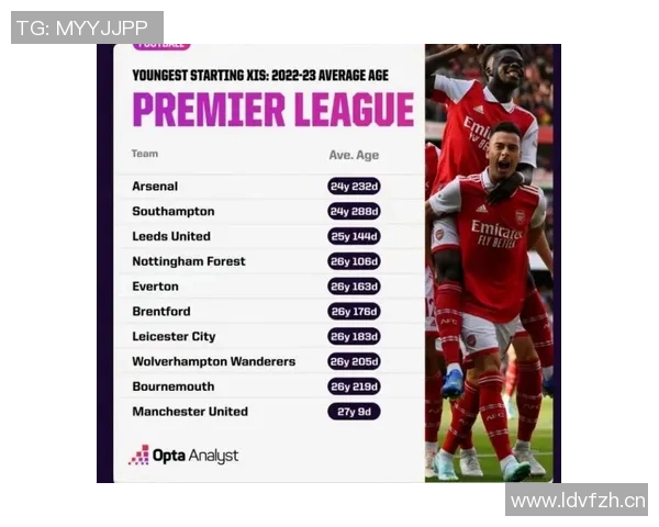 英超降级球队如何补充阵容